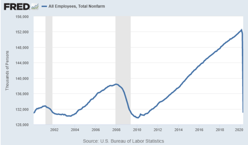 Stock Rally Likely To Prove Ephemeral Seeking Alpha