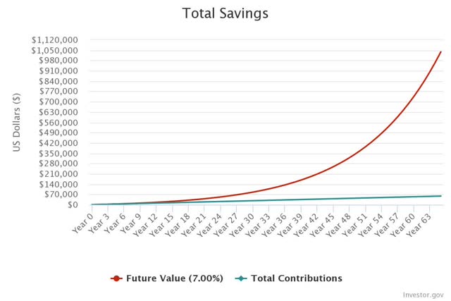 Compounding: The Massive Power Of Time And Building Generational Wealth ...