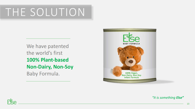 The solution from Else