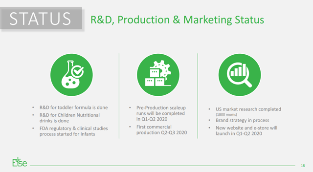 Status of the Business. Else Nutrition