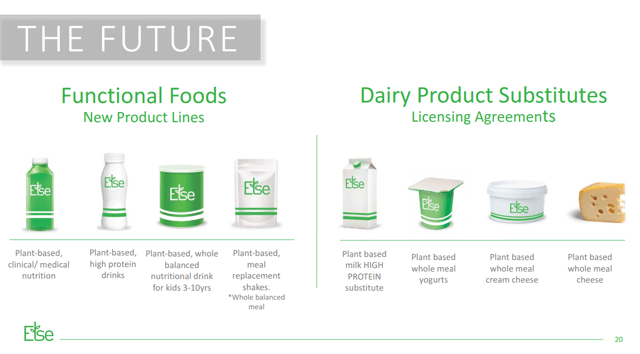 Future products. Else Nutrition