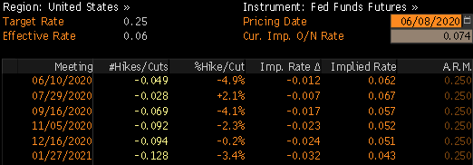 Gold Bulls Midweek Fed Meeting Could Be Jarring Seeking Alpha Gold Bulls Midweek Fed Meeting Could