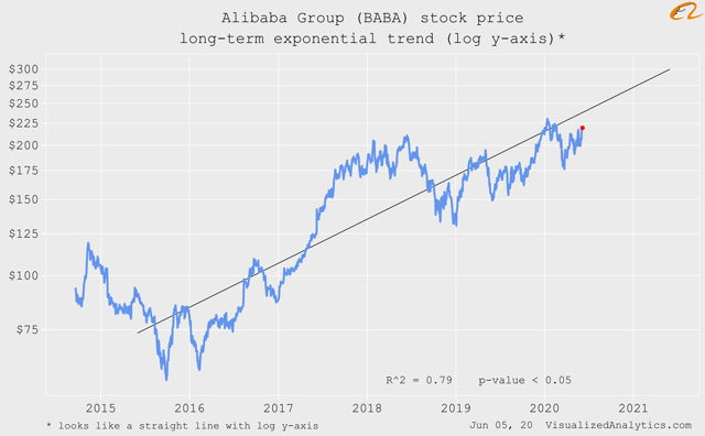 Alibaba: Too Low, Too Positive (NYSE:BABA) | Seeking Alpha