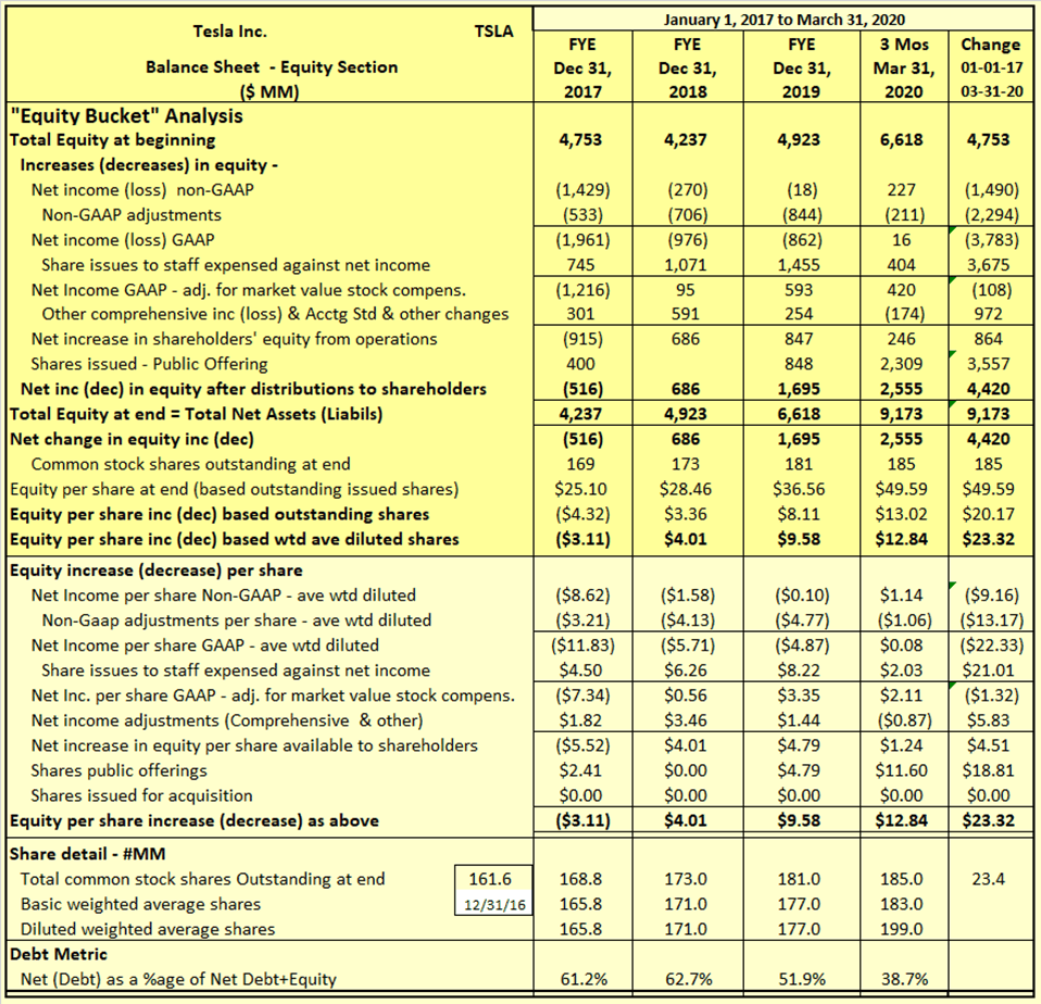 💣 Tesla motors financials. Tesla Revenue 2010. 20221026