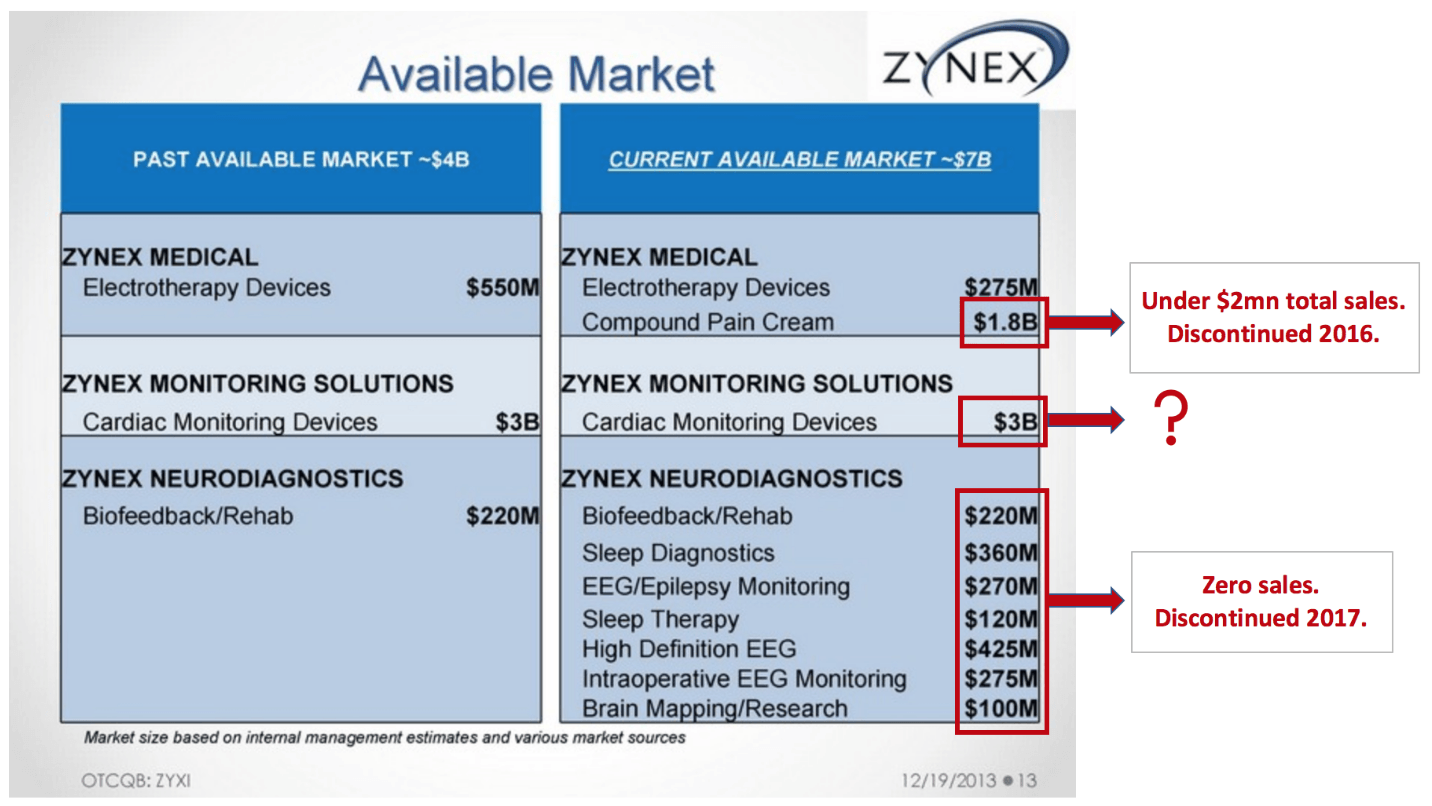 Zynex: Abusive Pricing Model Unsustainable (NASDAQ:ZYXI)