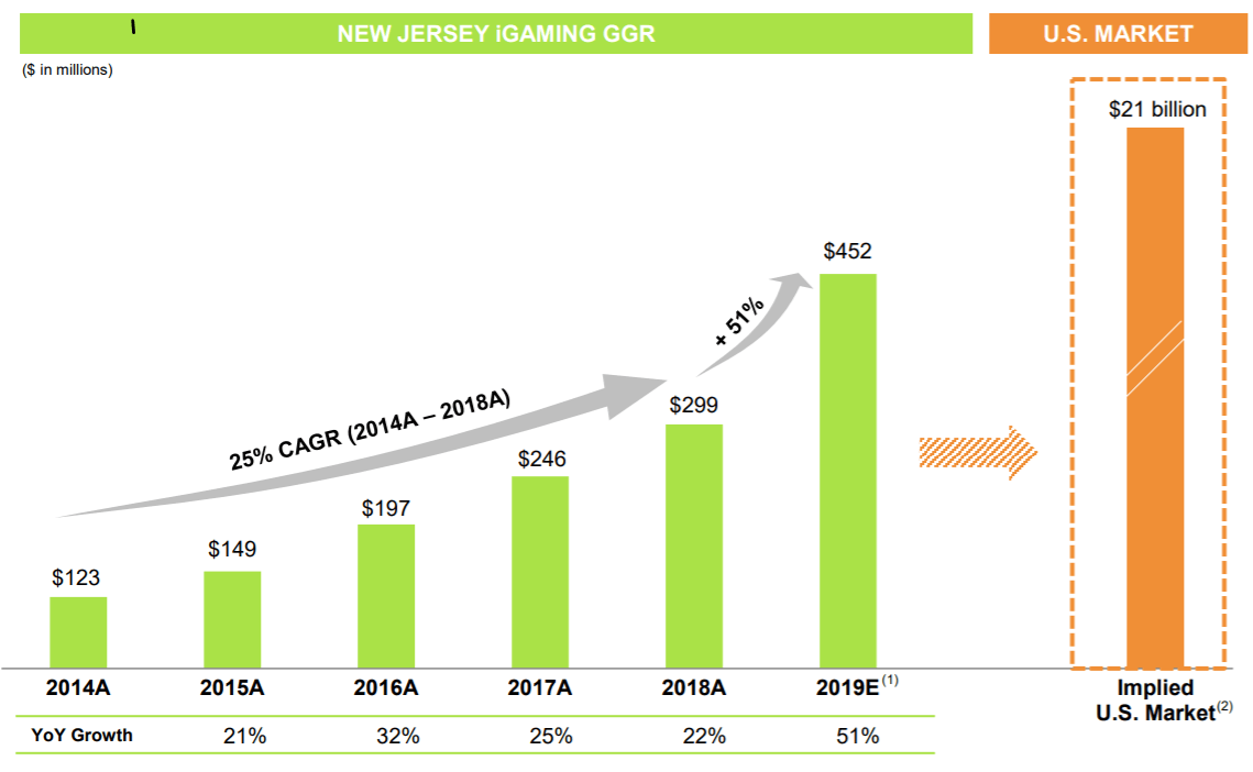 DraftKings Patent Battle: Cash Out Wagering 'Unpatentable Concept'