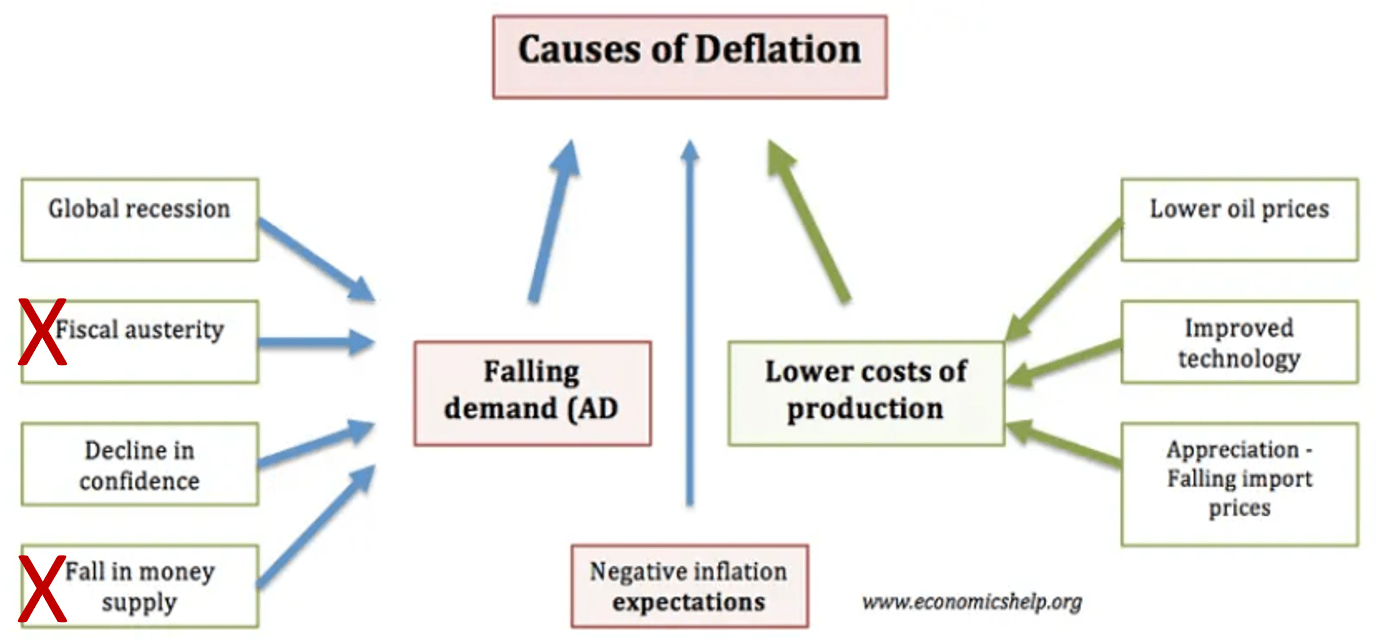 Which Lies Ahead Deflation Or Inflation Seeking Alpha