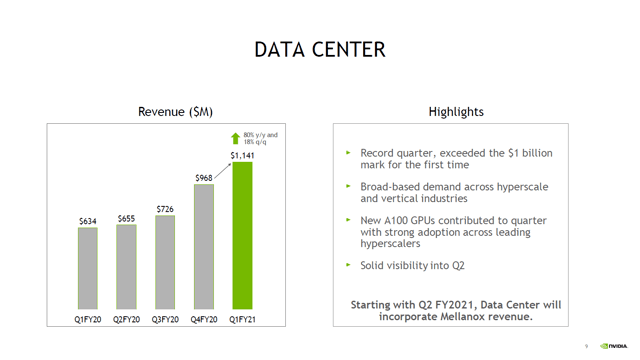 nvda earnings calendar