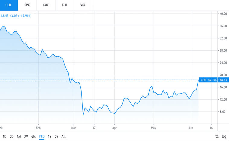 should you invest in the stock market right now