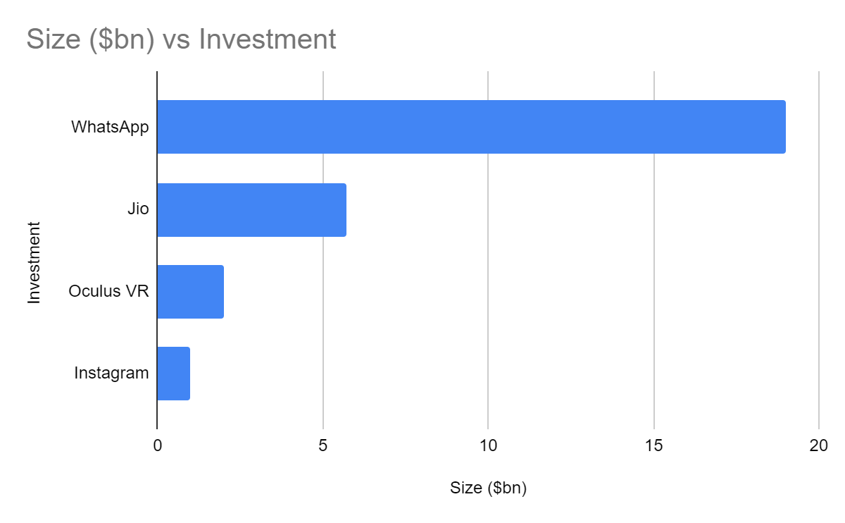 Amazon Vs. Facebook: Battleground India (nasdaq:amzn) 