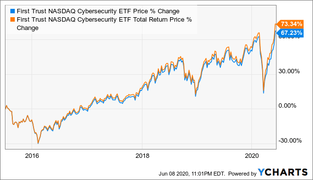 Cybersecurity Back In The Spotlight Thanks To The Covid 19