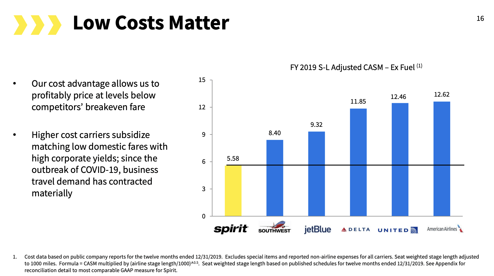 Spirit Airlines 25 Is Just The Start (NYSESAVE) Seeking Alpha