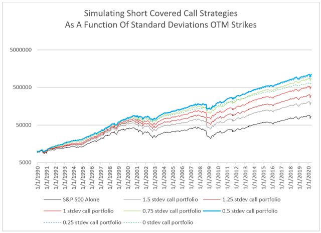 Covered Call Backtest