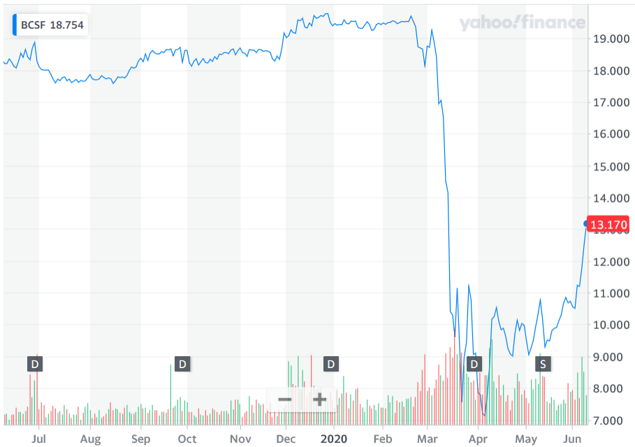 20 Best High-Yield Dividend Stocks to Buy for 2020