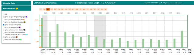 FUN Graph FAST Graphs ORCL