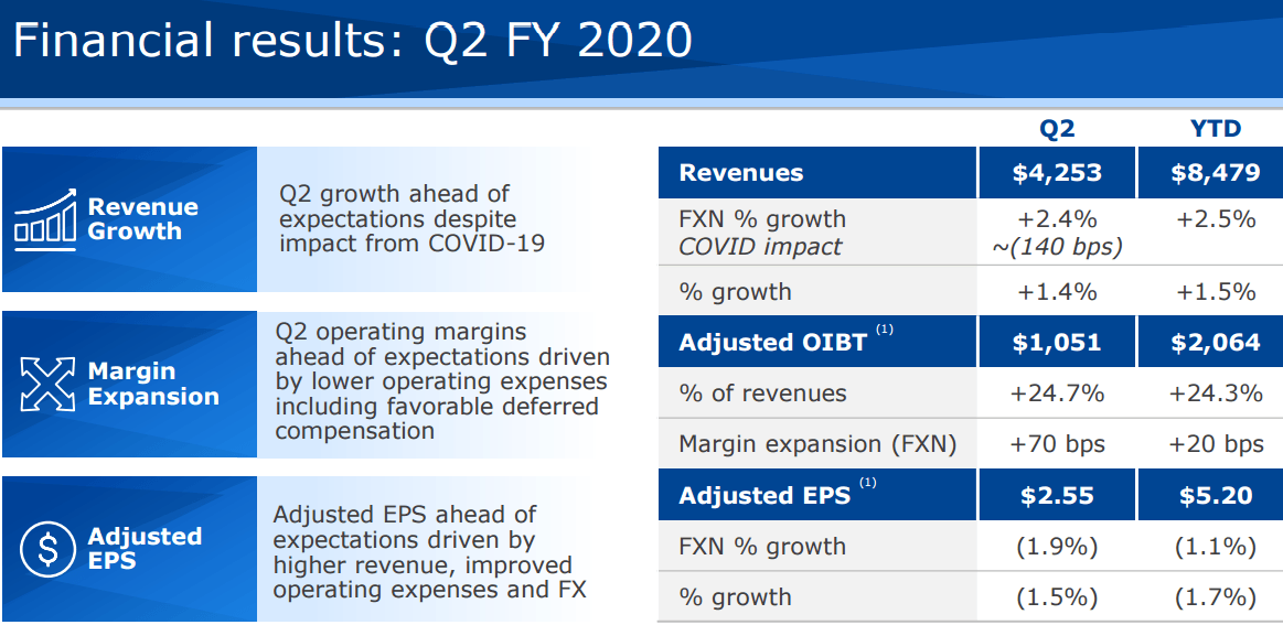 Becton, Dickinson And Company A Market Leader Trading At A Reasonable