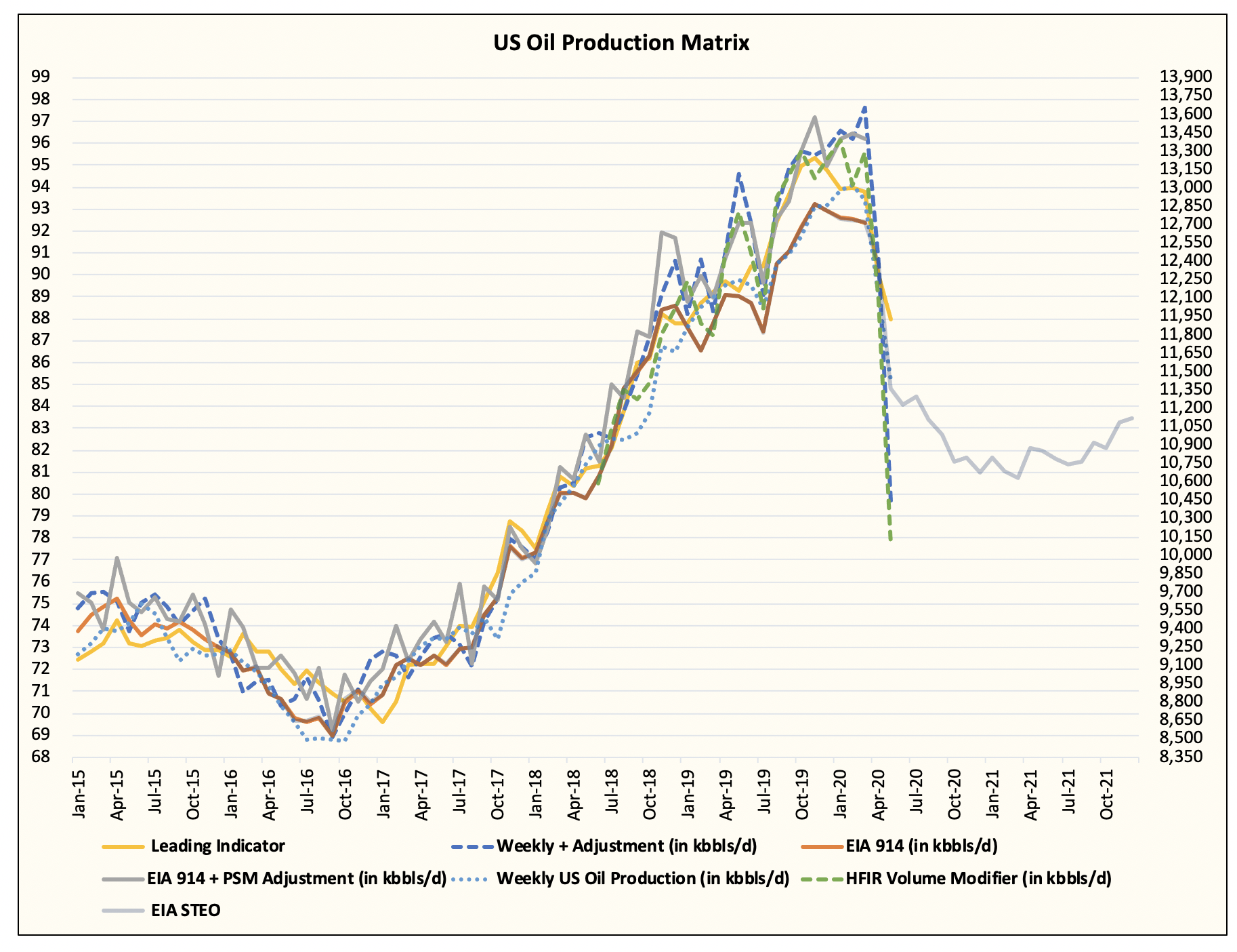 This Is When We Are Going To Go Long Oil | Seeking Alpha