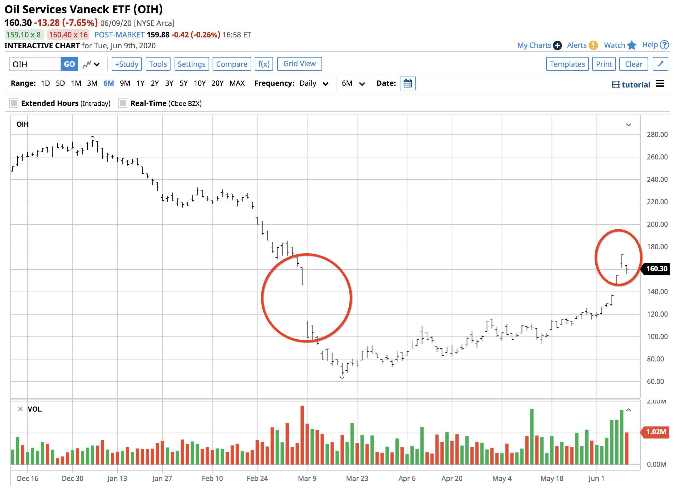 An Upside Magnet For Oil Services Stocks (NYSEARCA:OIH) | Seeking Alpha