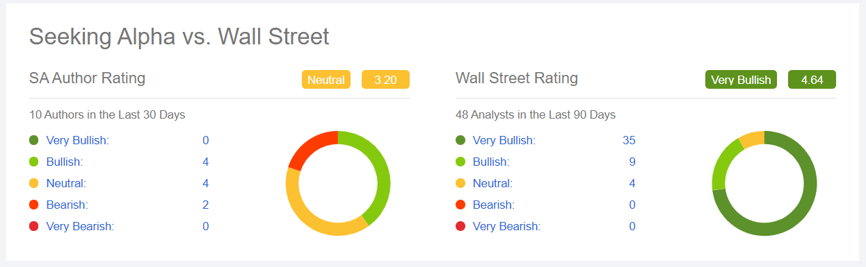 Introducing Our New Symbol Pages Seeking Alpha