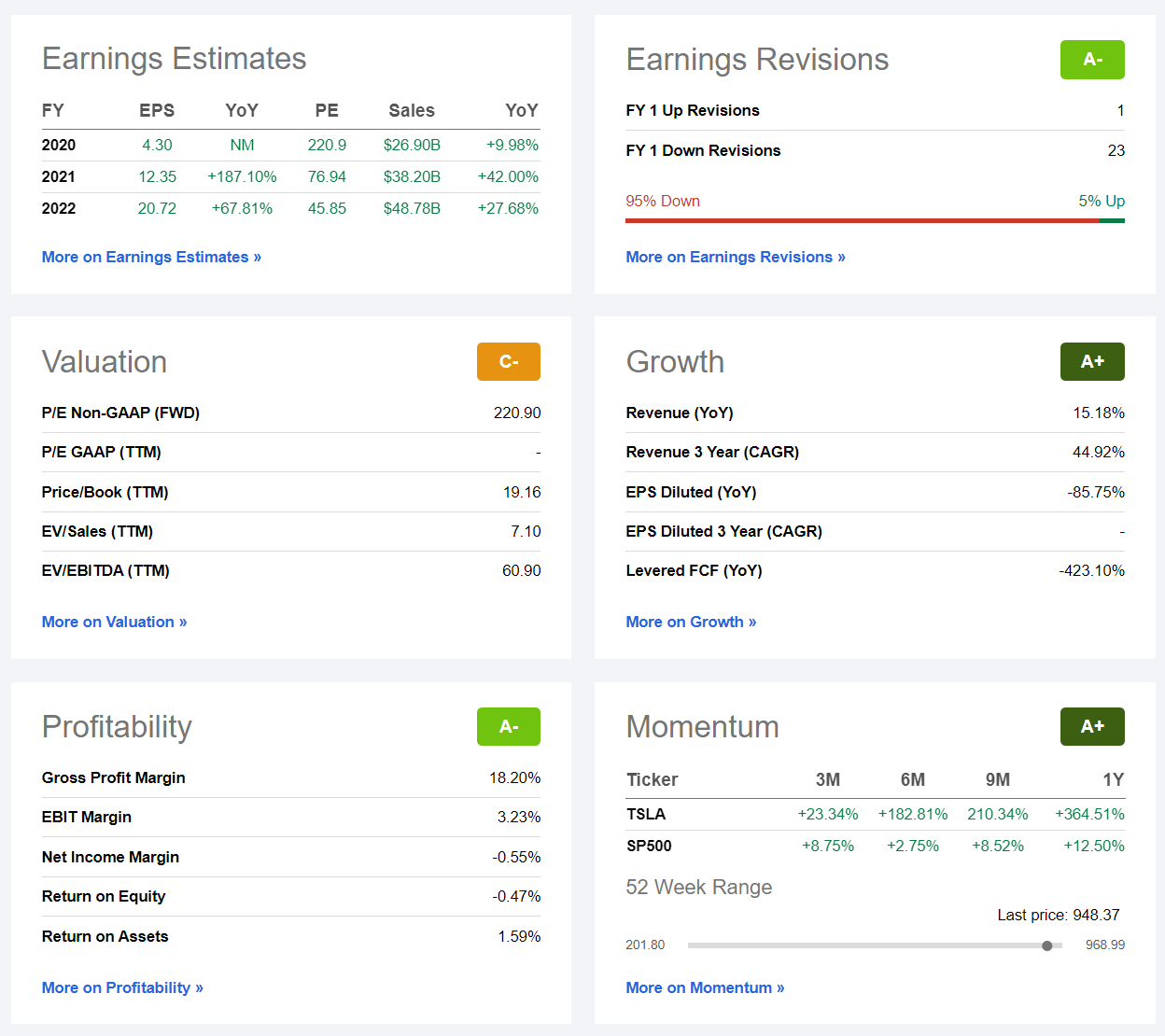 Introducing Our New Symbol Pages Seeking Alpha