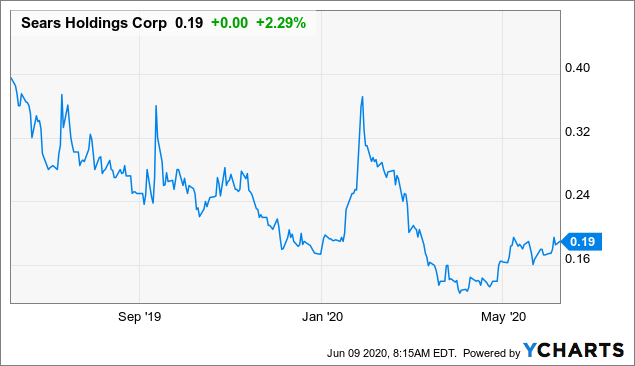 should you buy sears stock