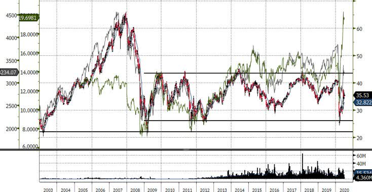 Eurozone Blue Chip Report July 2020 | Seeking Alpha