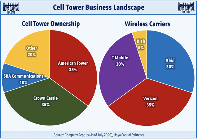 cell tower landscape