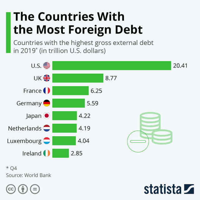 The Dollar As A Global Reserve Currency, Is It The End? Seeking Alpha