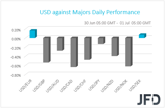 USD performance G10 currencies