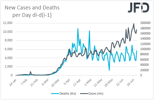 Daily change in coronavirus cases and deaths