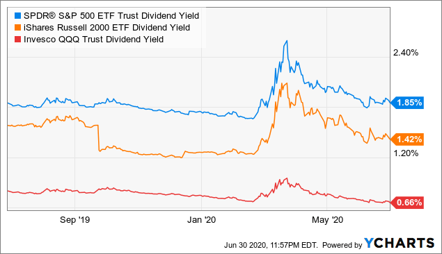 Don’t Ignore Small-Company Stocks