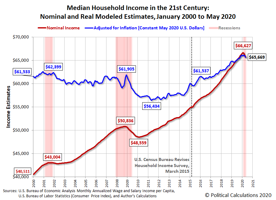 house-price-to-median-income