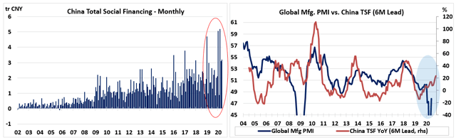 Chinese 'Hidden' Stimulus Could Continue To Support Risky Assets ...