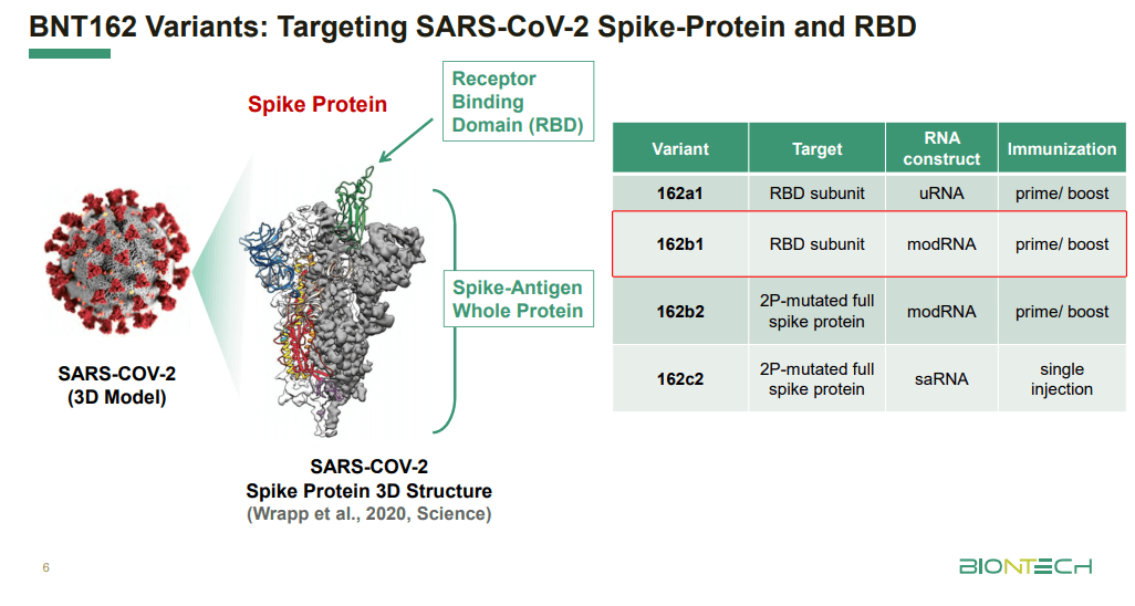 Biontech Promising Early Covid 19 Data But Still A Long Way To Go Nasdaq Bntx Seeking Alpha Biontech Promising Early Covid 19 Data But Still A Long Way To Go Nasdaq Bntx Seeking Alpha