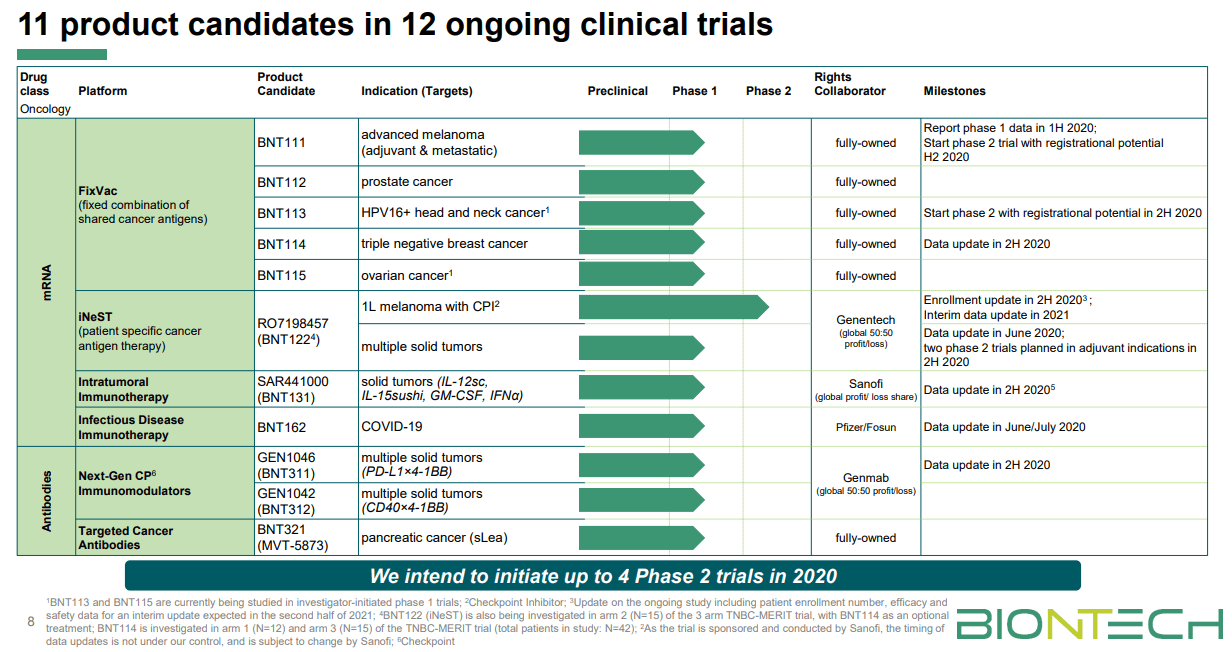 BioNTech Promising Early COVID19 Data, But Still A Long Way To Go