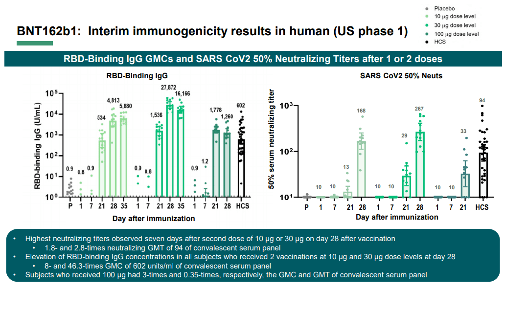 BioNTech Promising Early COVID19 Data, But Still A Long Way To Go