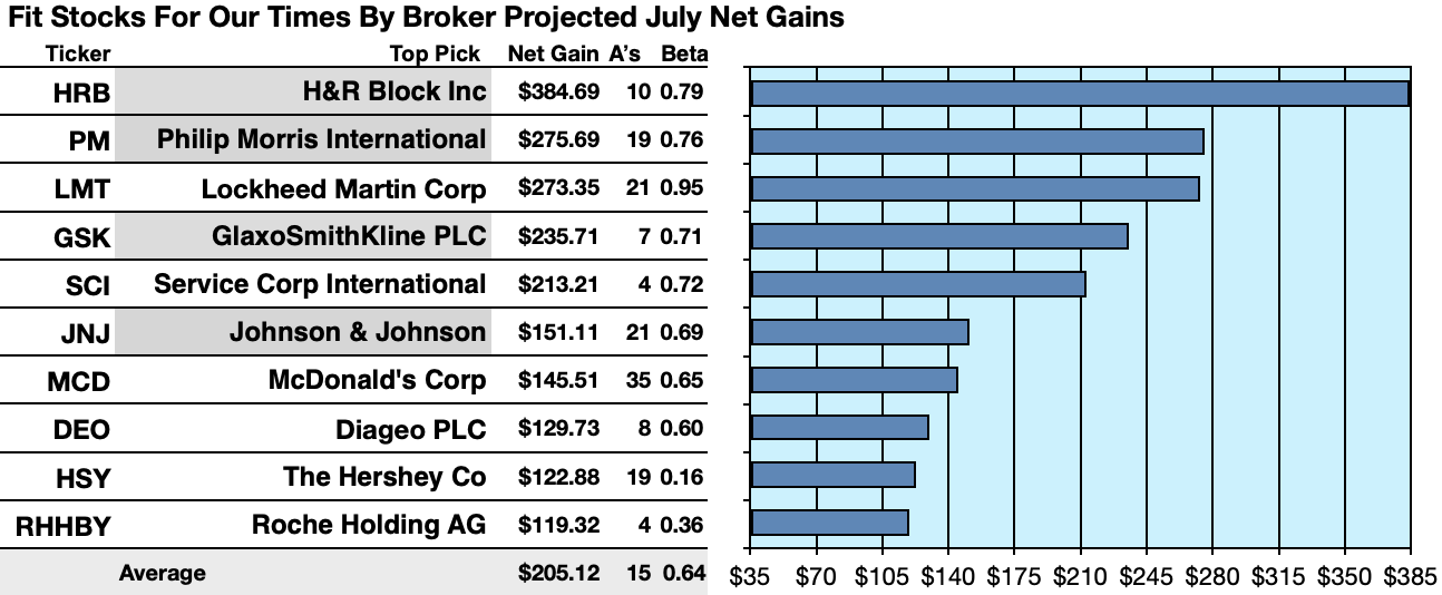 Top Pharmaceutical Stocks for Q3 2020