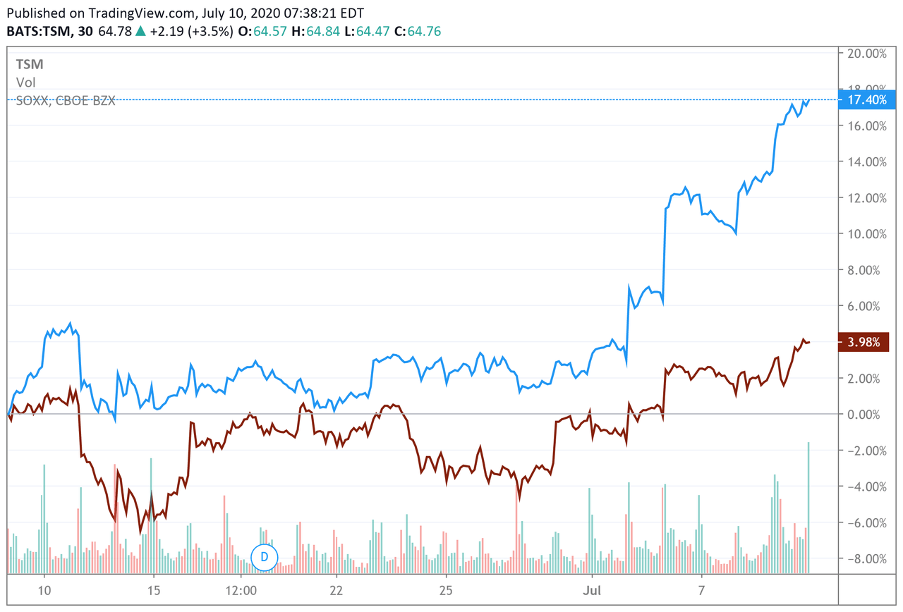 Penny Stock Ru Umc Stock Dividend Swimming Team Zennevallei