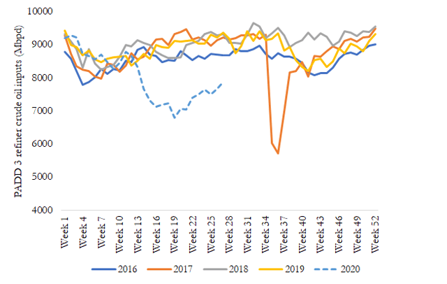 valero-s-dividend-may-need-to-be-cut-if-refined-fuels-demand-remains