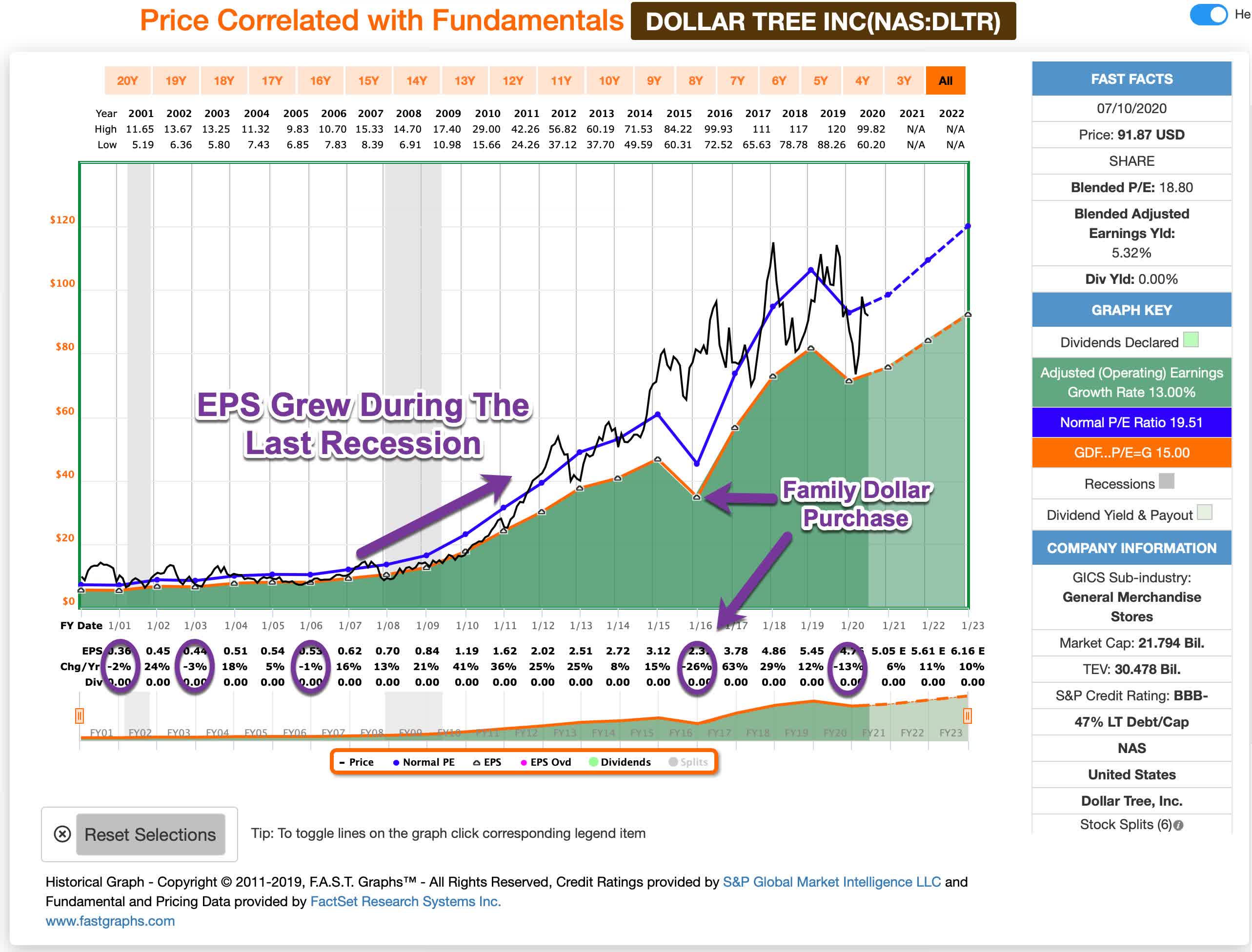 Stocks I Bought On The Dip Dollar Tree (NASDAQDLTR) Seeking Alpha