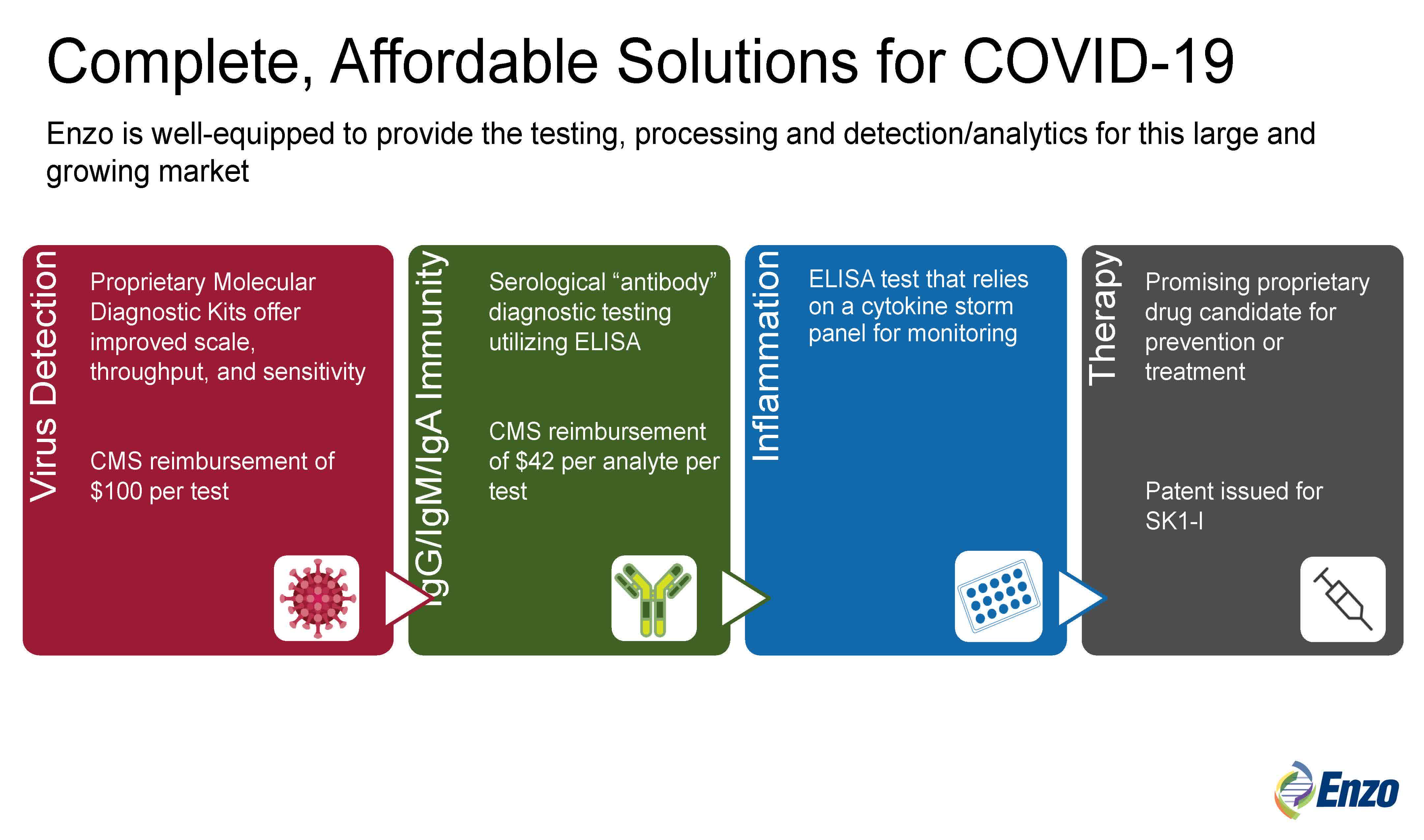 ENZ - Receives FDA EUA For Newest Test July 27 - Most Complete COVID-19 ...