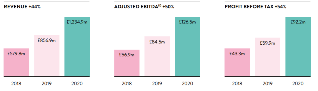 Boohoo Is Very Oversold Buy For The Recovery Otcmkts Bhhof Seeking Alpha