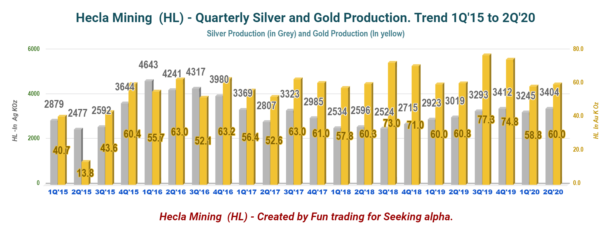Hecla Mining On The Right Track (NYSEHL) Seeking Alpha