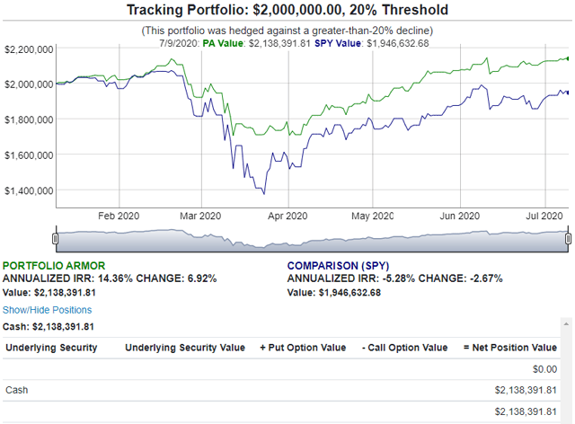 parallax volatility advisers tail hedging