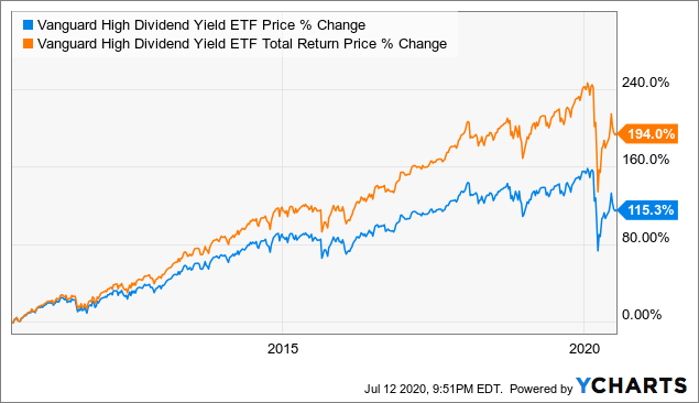 15 Best Monthly Dividend Stocks to Buy
