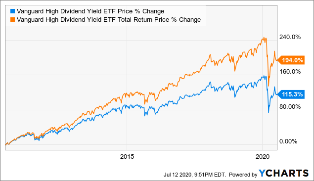 Keep your dividends working for you