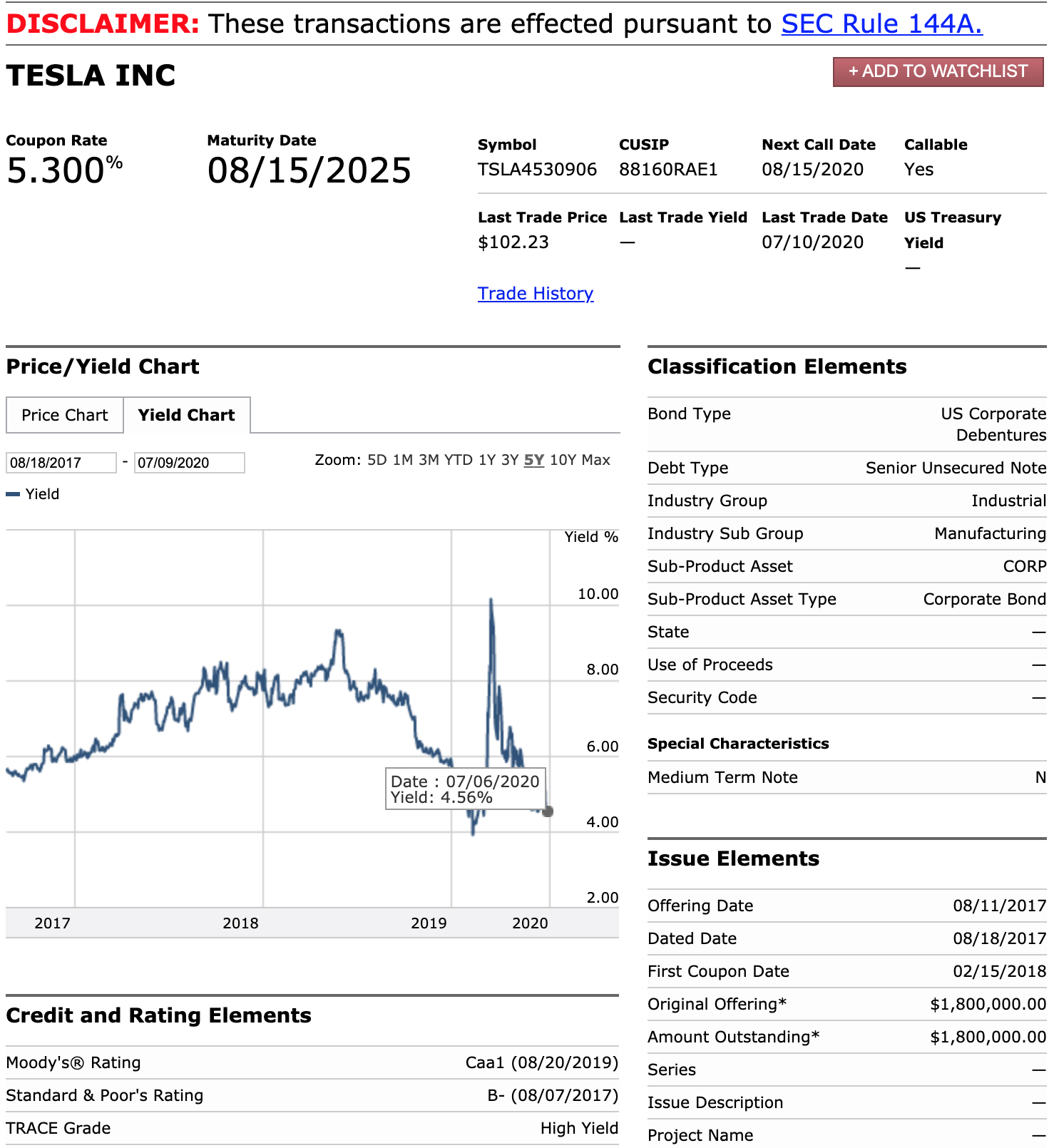 The Math Behind Tesla's 2041 Breakeven Projection (NASDAQTSLA
