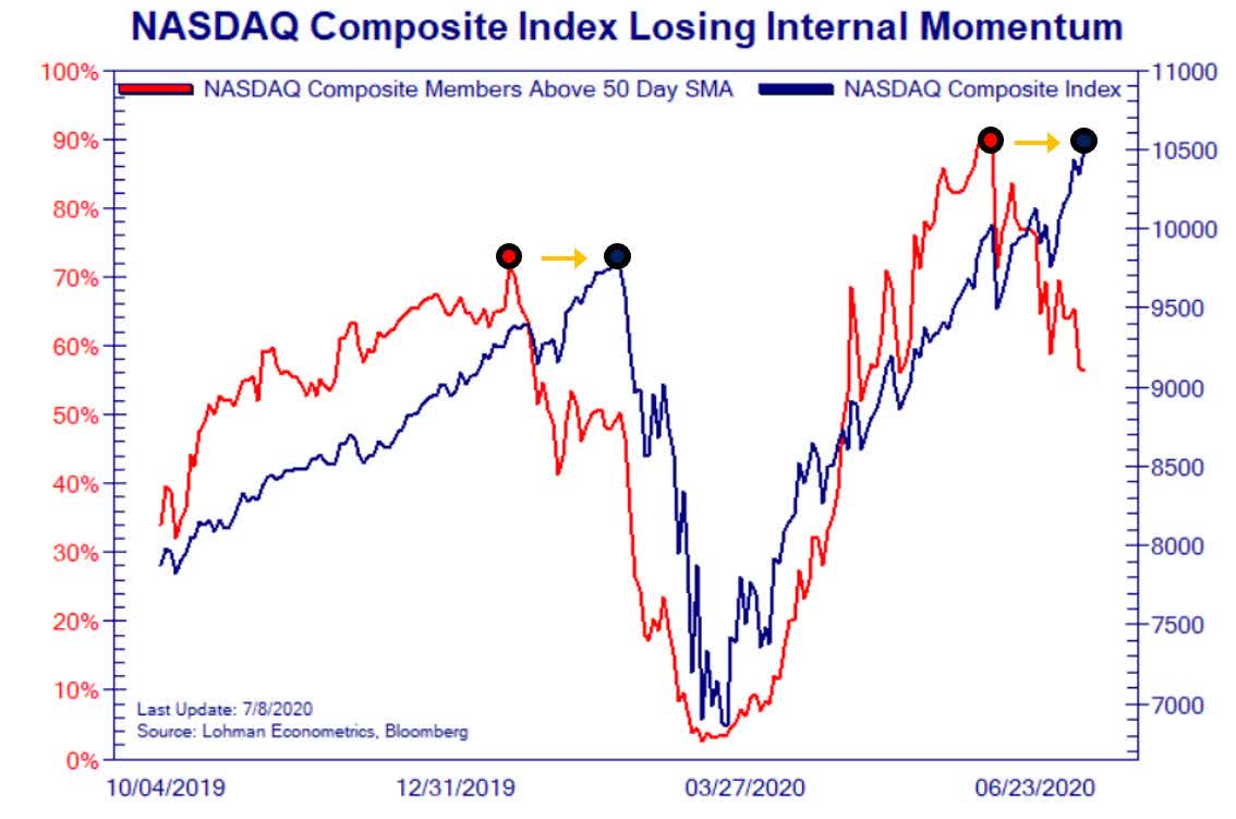 Weekly S&P 500 ChartStorm - Green Shoots Vs Technical Obstacles ...