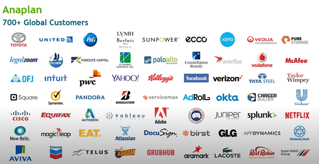 Anaplan Will Keep Growing Why And How Nyse Plan Seeking Alpha