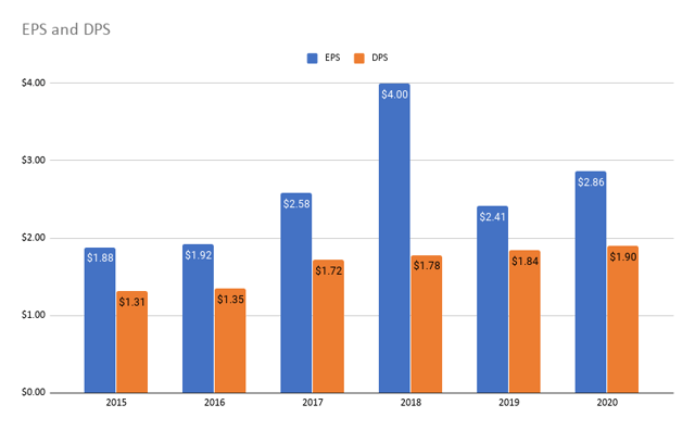 Unilever Potential For Double Digit Returns Driven By Robust Free Cash Flow Generation Nyse Ul Seeking Alpha